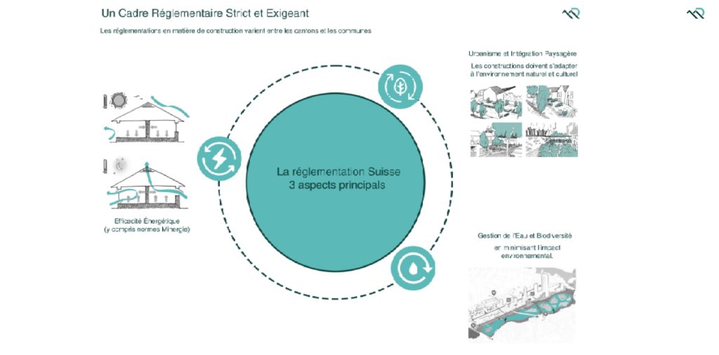 Un Cadre Réglementaire Strict et Exigeant - M+R Architecture & DT